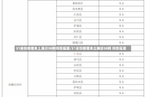 31省份新增本土确诊50例均在福建/31省份新增本土确诊50例 均在福建