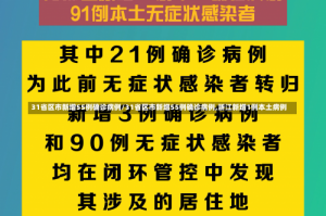 31省区市新增55例确诊病例/31省区市新增55例确诊病例,浙江新增1例本土病例