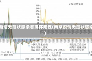 南京新增无症状感染者抗体阳性(南京疫情无症状感染者)