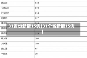 31省份新增15例(31个省新增15例)