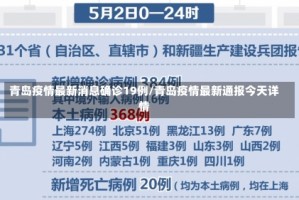 青岛疫情最新消息确诊19例/青岛疫情最新通报今天详情