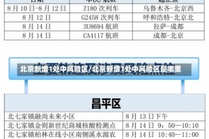 北京新增1处中风险区/北京新增1处中风险区是哪里