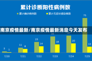南京疫情最新/南京疫情最新消息今天发布
