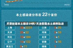 天津新增本土确诊39例/天津新增本土病例轨迹