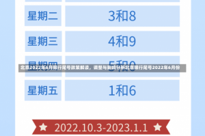 北京2022年6月限行尾号政策解读，调整与影响分析北京限行尾号2022年6月份