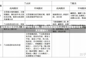 山东疫情最新动态，新增9例本土病例，防控形势面临新挑战山东疫情最新消息今天又增加9人