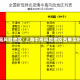 上海中高风险地区/上海中高风险地区名单实时公布