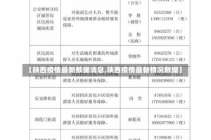 【陕西疫情最新数据消息,陕西疫情最新情况数据】