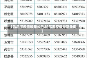 【哈尔滨疫情最新公告,哈尔滨疫情最新动向】