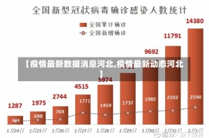 【疫情最新数据消息河北,疫情最新动态河北】