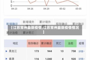 【江苏常州最新疫情,江苏常州最新疫情情况】