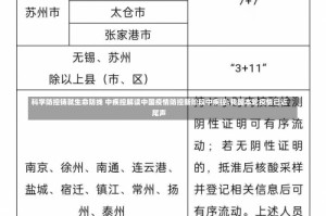 科学防控铸就生命防线 中疾控解读中国疫情防控新阶段中疾控:我国本轮疫情已近尾声