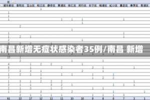 南昌新增无症状感染者35例/南昌 新增