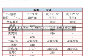 大连至烟台船票价格/大连至烟台船票价格多少钱