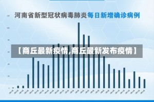 【商丘最新疫情,商丘最新发布疫情】