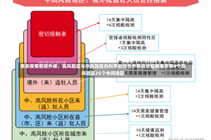 南京疫情管控升级，高风险区与中风险区的科学划分与市民应对指南南京有4个高风险区25个中风险区
