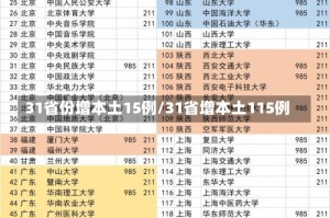 31省份增本土15例/31省增本土115例