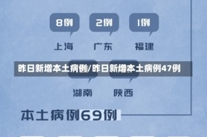 昨日新增本土病例/昨日新增本土病例47例