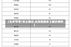 【北京新增1本土确诊,北京新增本土确诊病例】