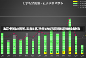 北京7例本土感染者，疫情溯源、传播链与防控启示北京7例感染者详情