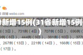 31省份新增15例(31省新增15例确诊)