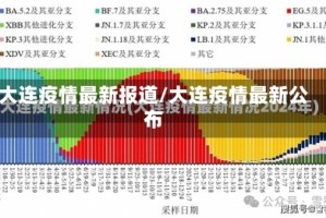 大连疫情最新报道/大连疫情最新公布