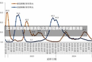 北京新冠病毒最新消息(北京新冠病毒症状最新消息)