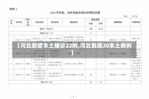 【河北新增本土确诊22例,河北新增20本土病例】