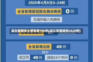 湖北新增本土感染者100例(湖北新增病例2420例)
