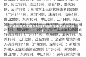 31省新增本土确诊4例(31省新增本土确诊2例)