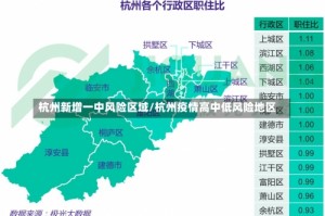 杭州新增一中风险区域/杭州疫情高中低风险地区