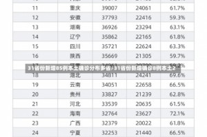 31省份新增85例本土确诊分布多省/31省份新增确诊8例本土2