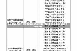 沈阳疫情最新通报，新增病例数波动与防控措施的科学调整沈阳疫情最新消息今天新增病例