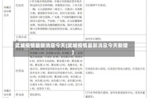 武城疫情最新消息今天(武城疫情最新消息今天新增)