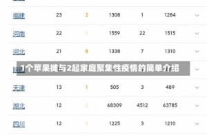 1个苹果摊与2起家庭聚集性疫情的简单介绍