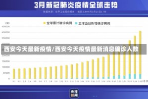 西安今天最新疫情/西安今天疫情最新消息确诊人数
