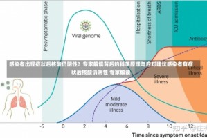 感染者出现症状后核酸仍阴性？专家解读背后的科学原理与应对建议感染者有症状后核酸仍阴性 专家解读