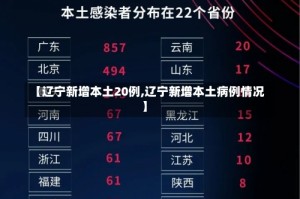 【辽宁新增本土20例,辽宁新增本土病例情况】