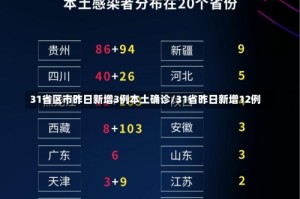 31省区市昨日新增3例本土确诊/31省昨日新增12例