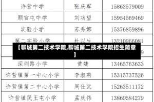 【聊城第二技术学院,聊城第二技术学院招生简章】