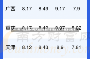 2023年10月最新92号汽油价格表及市场分析92今日油价格表