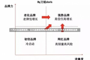 一汽大众品牌矩阵，三大品牌如何构筑市场护城河一汽大众有哪些品牌
