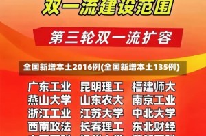 全国新增本土2016例(全国新增本土135例)