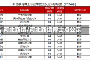 河北新增/河北新增博士点公示