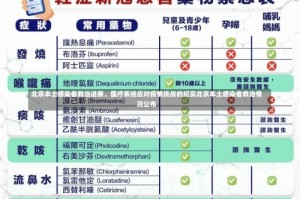 北京本土感染者救治进展，医疗系统应对疫情挑战的纪实北京本土感染者救治情况公布