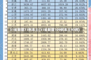 31省新增71例本土(31省新增109例本土93例)