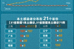 【31省新增1本土确诊,31省新增本土确诊71例】