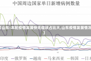 【山东:本轮疫情发展快无症状占比大,山东疫情发展情况】