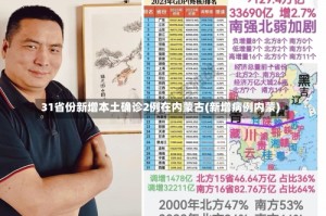 31省份新增本土确诊2例在内蒙古(新增病例内蒙)
