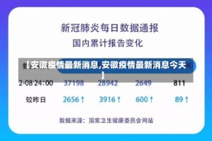 【安徽疫情最新消息,安徽疫情最新消息今天】
